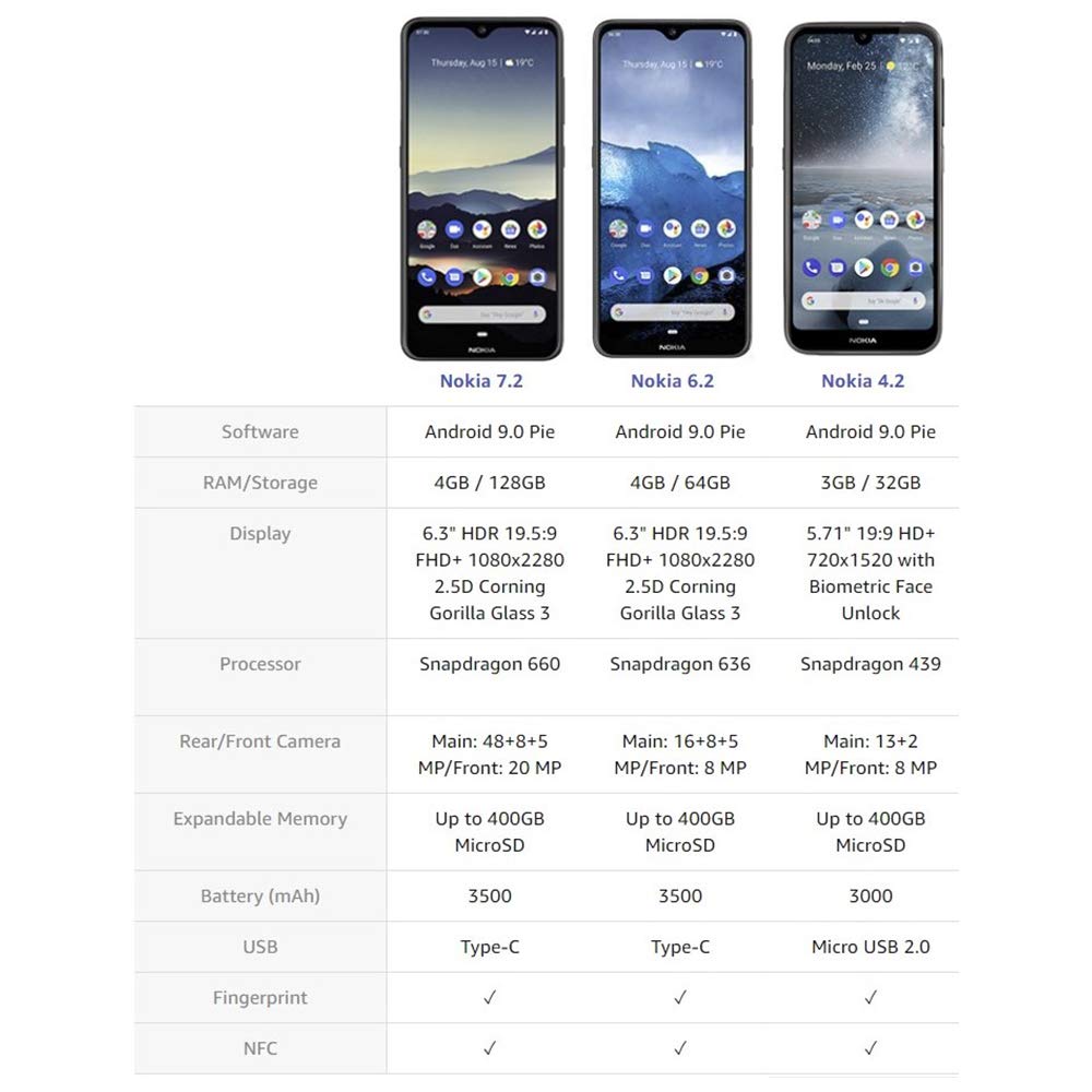 64 GB Triple Camera Unlocked Smartphone H701761