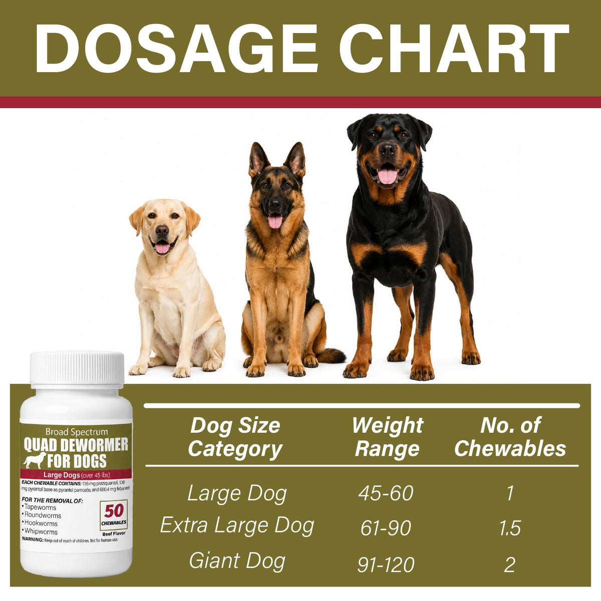 Chewable Dewormer for Dogs Over 45 lbs, 50 Beef Flavored Chewables P747