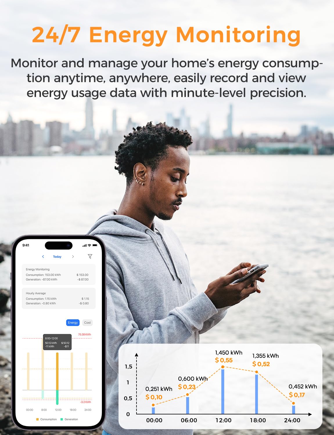 Smart Home Energy Monitor with Open API G59500