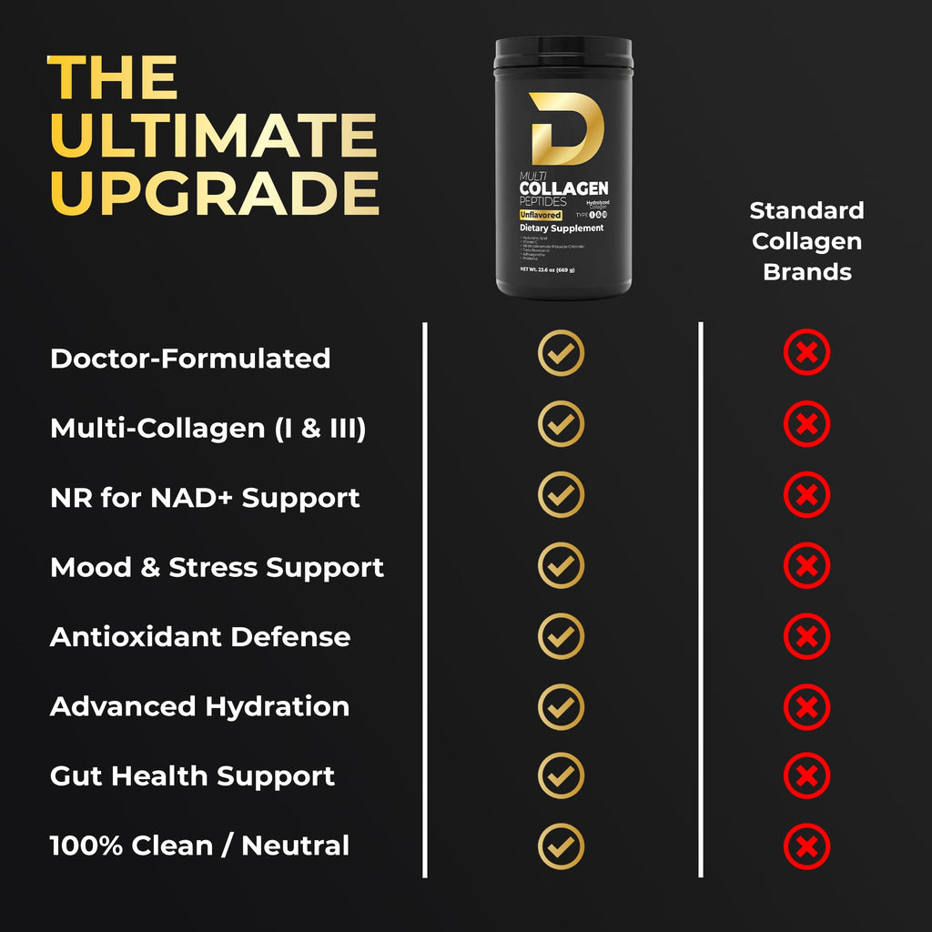 Multi Collagen Peptides Powder Unflavored 30 Servings K713