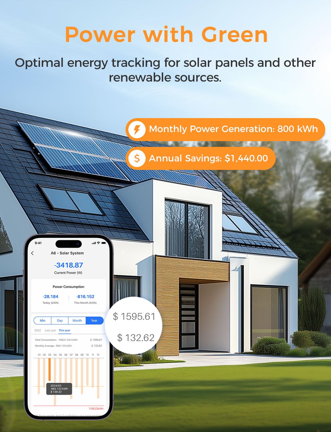 Smart Home Energy Monitor with Open API G59500
