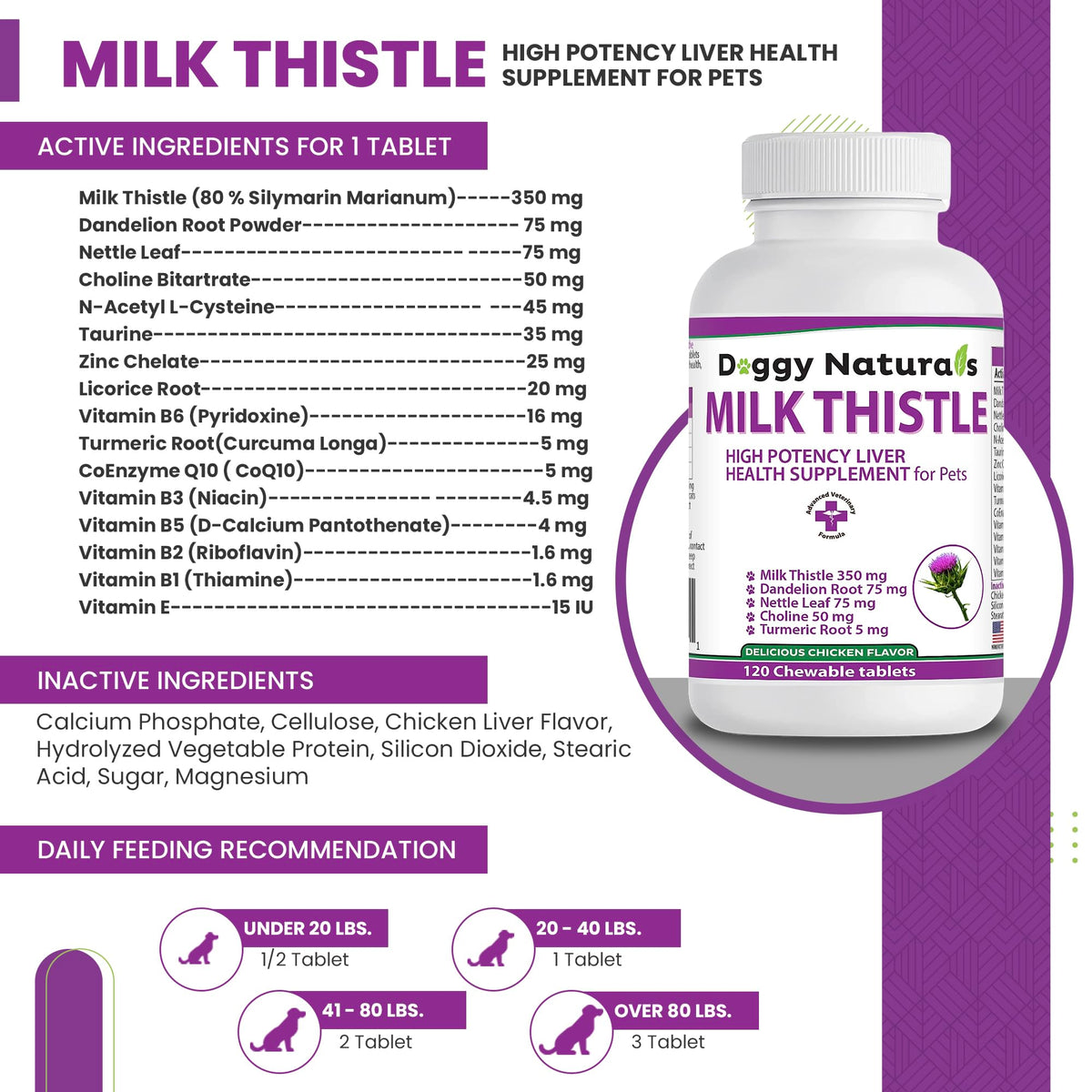 Milk Thistle Liver Health Supplement for Dogs 120 tabs T849668