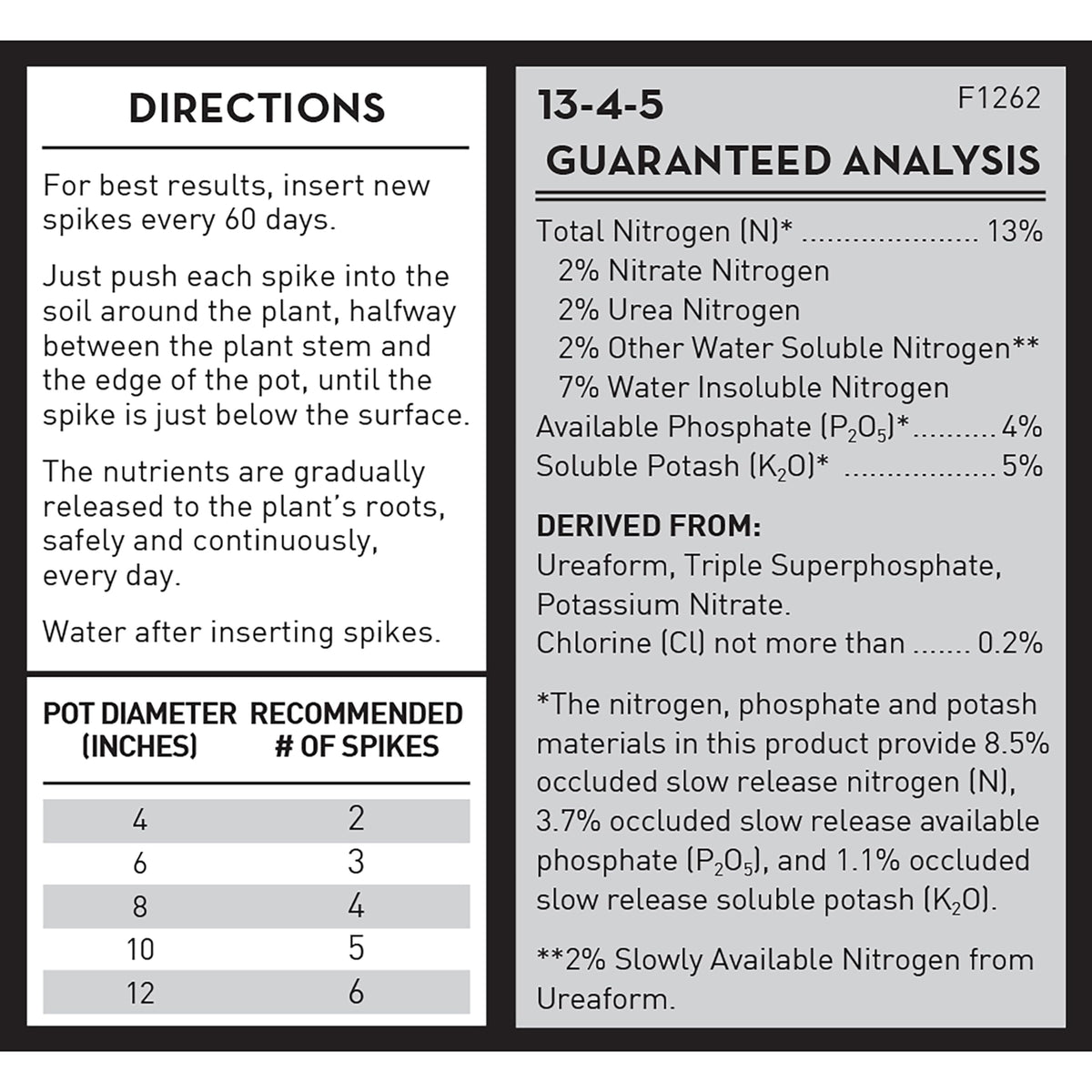 Plant Food Fertilizer Spikes 50 Count D416812