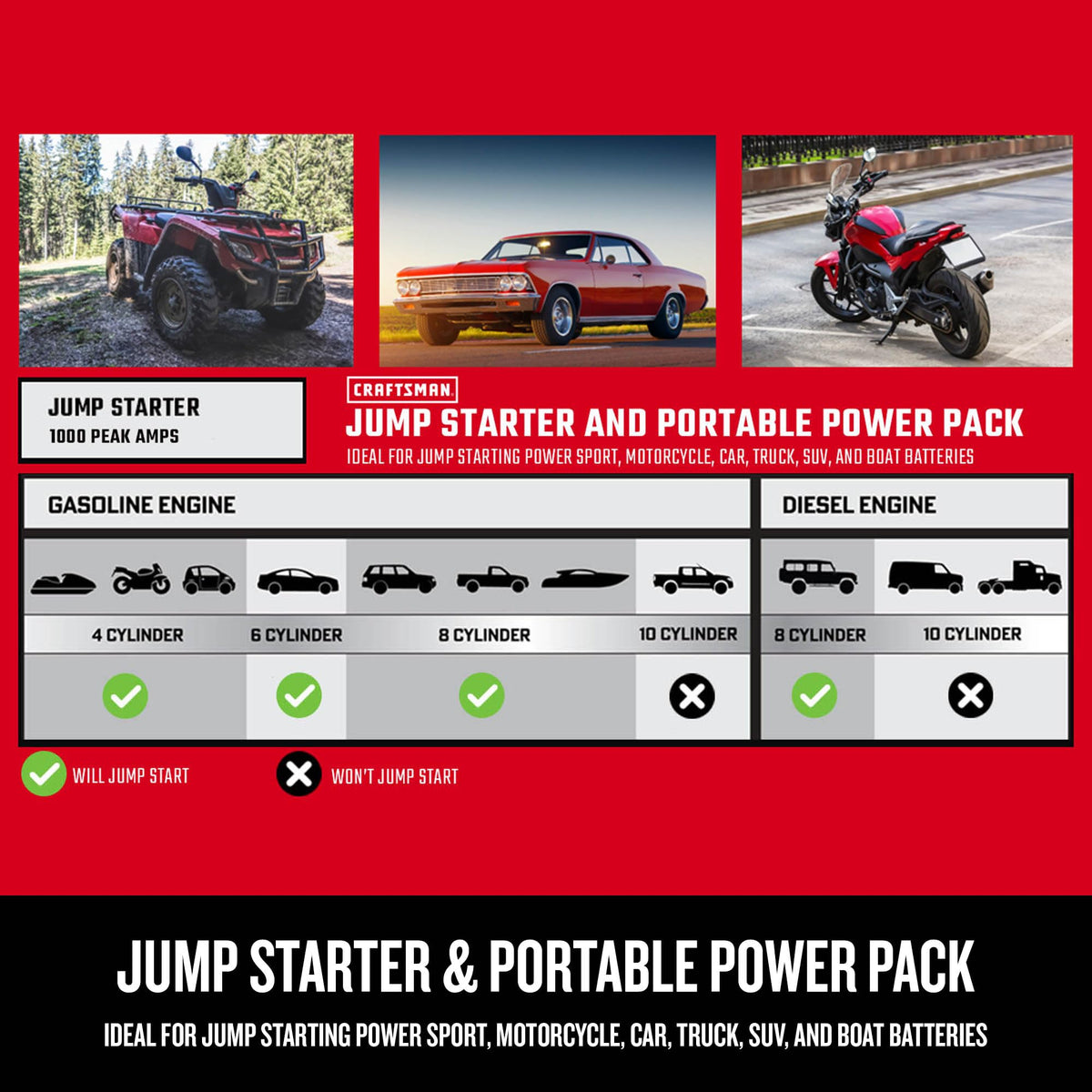 Car Battery Jump Starter and Portable Power Station S144