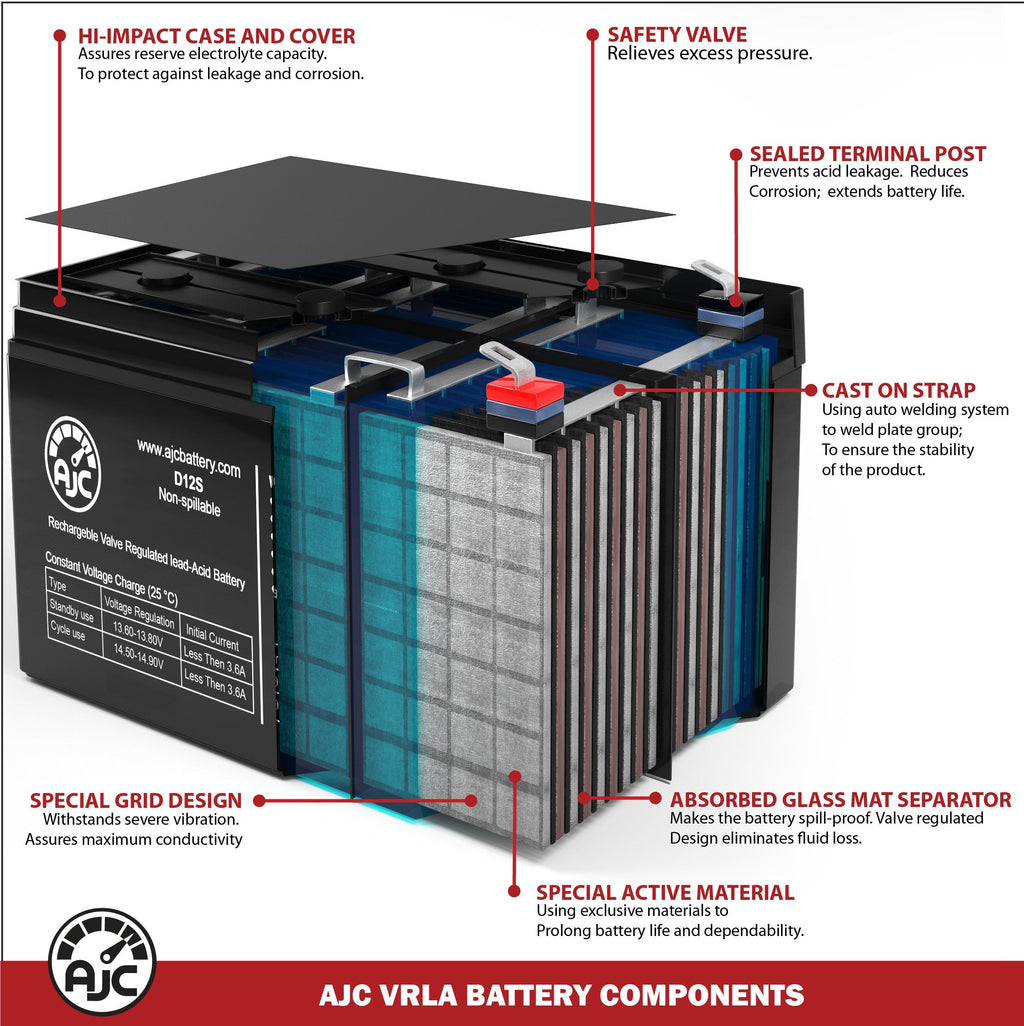 12V 11.2Ah Generator Battery B2332